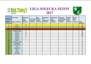 tabela sport 2017