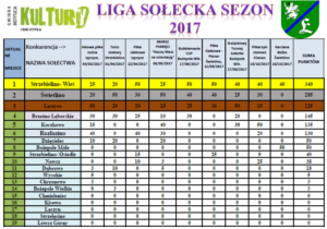 Tabela sezon 2017
